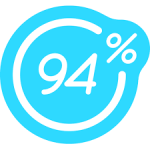 soluciones 94%
